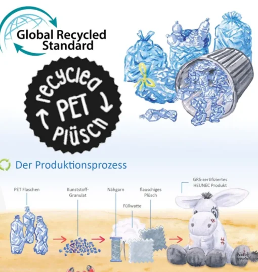 Bottle 2 buddy / Knuffelkonijn gemaakt van gerecyclede PET-flessen